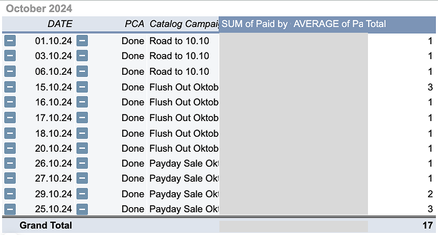 We have august order (7 orders) while waiting the development of this
